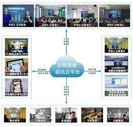 選擇專業(yè)的雙師課堂技術公司 產品與服務雙重保障