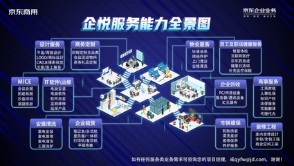 京東企業(yè)業(yè)務(wù)啟動(dòng)“企業(yè)開(kāi)工季”，以場(chǎng)景化技術(shù)服務(wù)助力企業(yè)打造春季發(fā)展新勢(shì)能