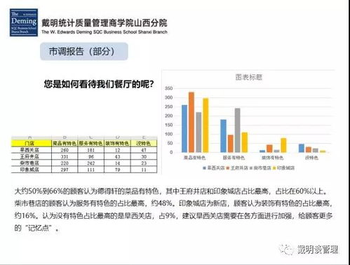 市場(chǎng)調(diào)研的實(shí)戰(zhàn)應(yīng)用 驅(qū)動(dòng)企業(yè)決策與咨詢升級(jí)的引擎